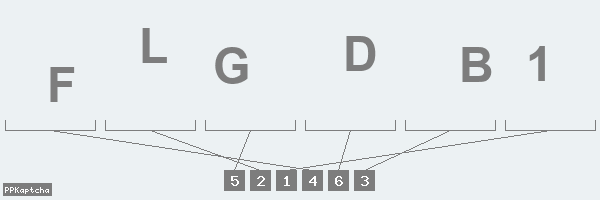 Код подтверждения