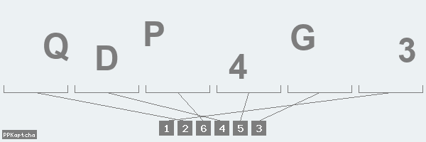 Код подтверждения