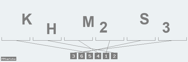 Код подтверждения