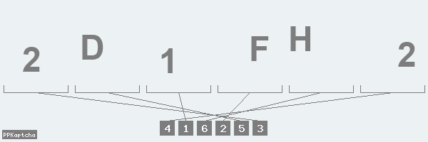 Код подтверждения