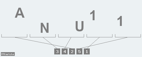 Код подтверждения