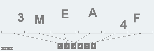 Код подтверждения