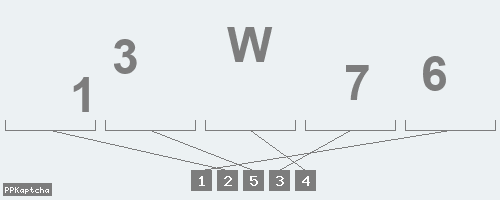 Код подтверждения