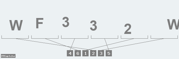 Код подтверждения