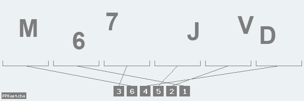 Код подтверждения