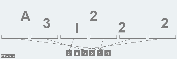 Код подтверждения