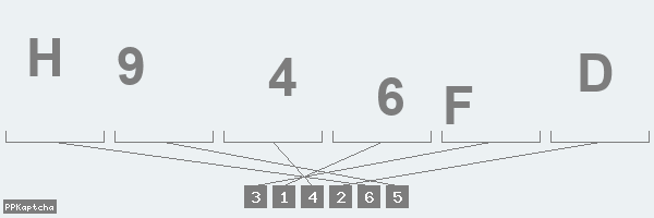 Код подтверждения