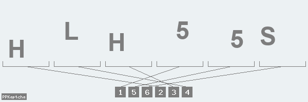 Код подтверждения
