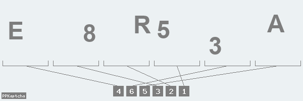 Код подтверждения