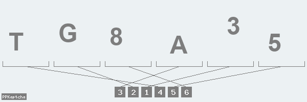 Код подтверждения
