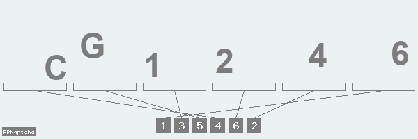 Код подтверждения