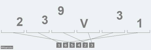 Код подтверждения