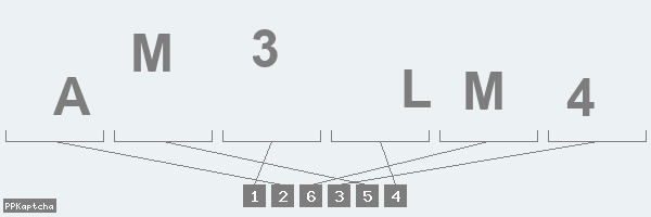 Код подтверждения