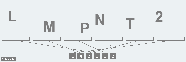 Код подтверждения