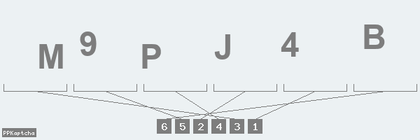 Код подтверждения