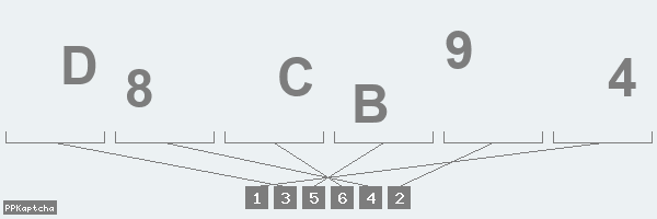 Код подтверждения