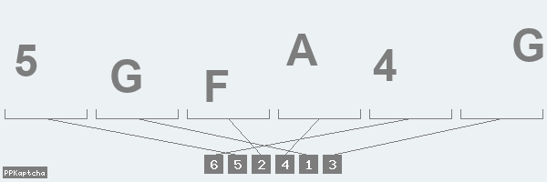 Код подтверждения