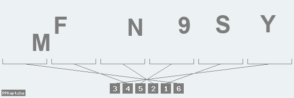 Код подтверждения