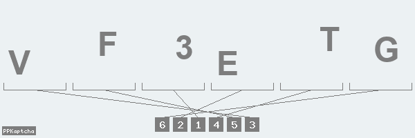 Код подтверждения
