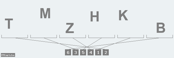 Код подтверждения