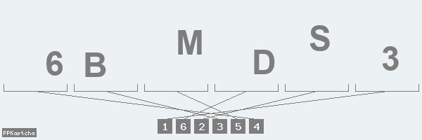 Код подтверждения