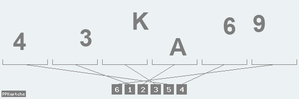 Код подтверждения