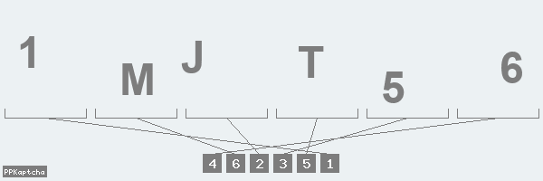 Код подтверждения