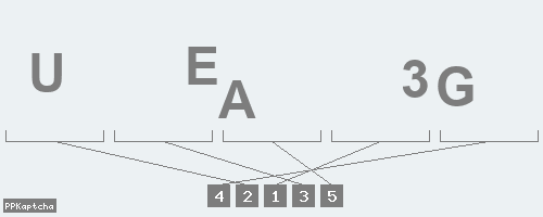 Код подтверждения